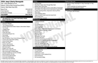 2006 Jeep Liberty Renegade